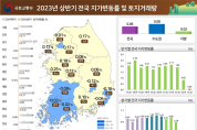 올 상반기 전국 땅값 0.06% 상승…서울은 10년 만에 하락 전환
